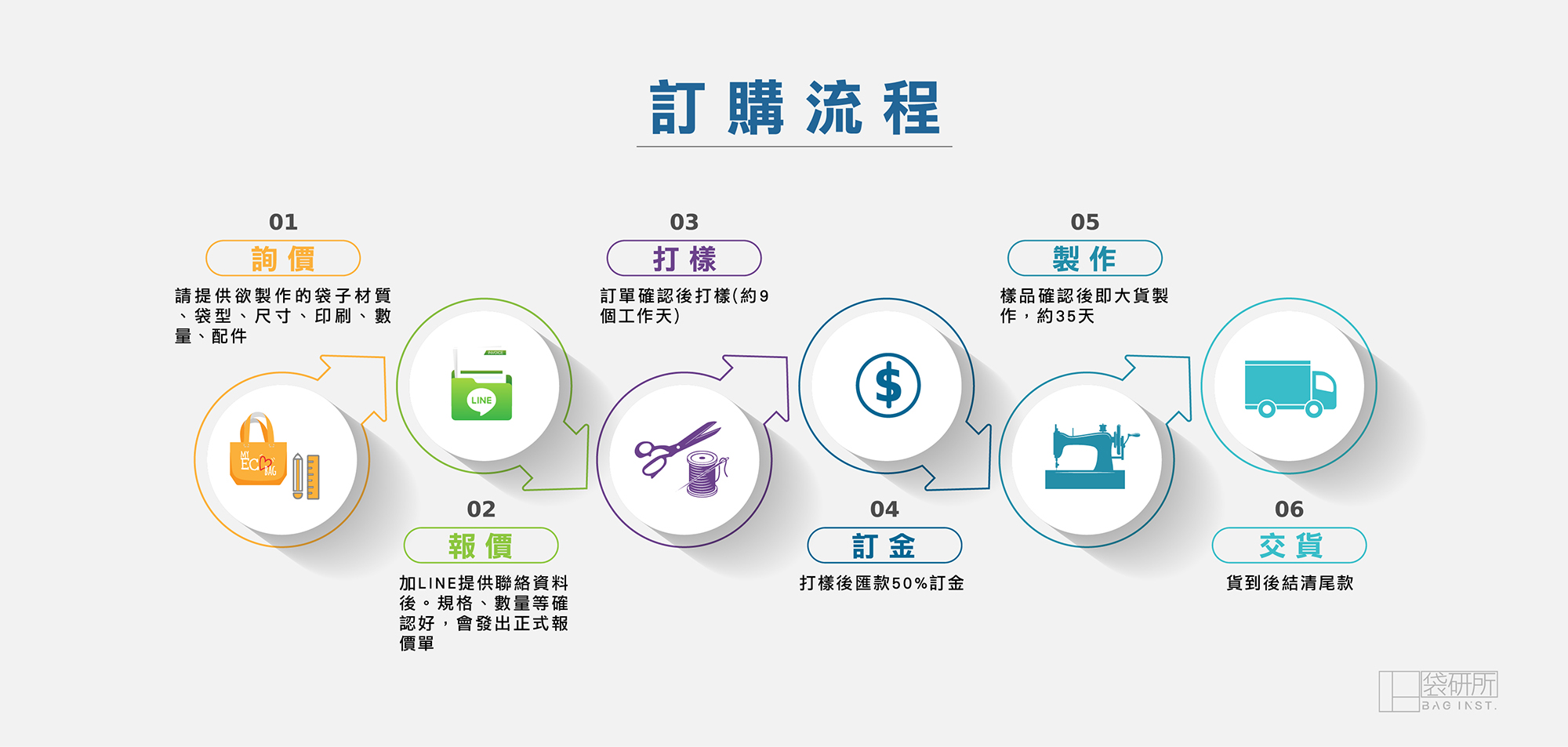 袋研所 - 製袋網